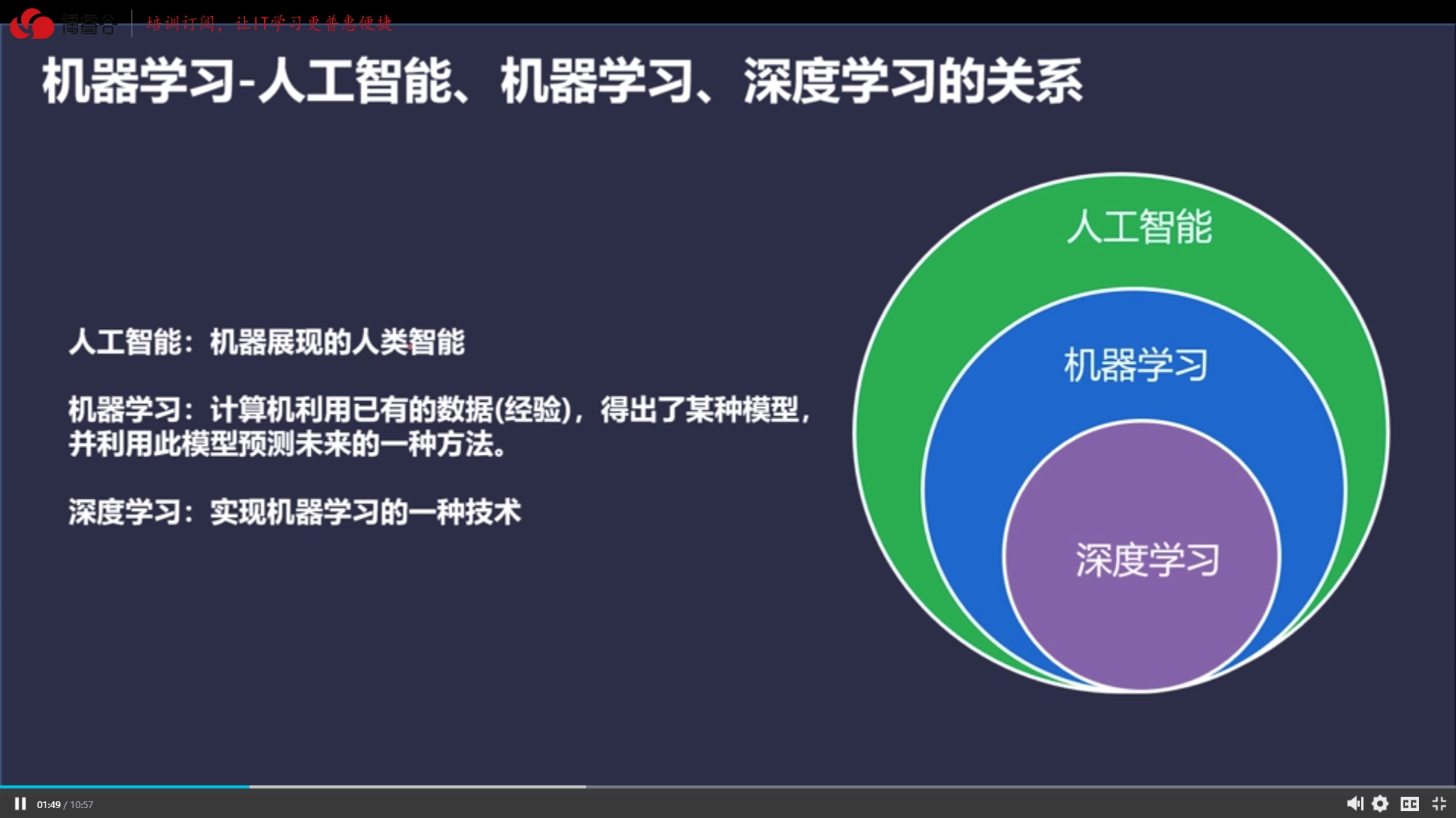 人工智能 人工智能