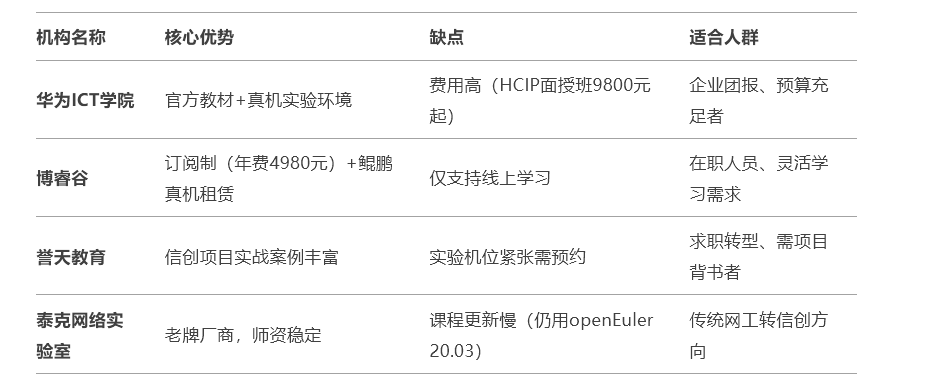 华为欧拉培训机构名单 华为欧拉培训机构名单