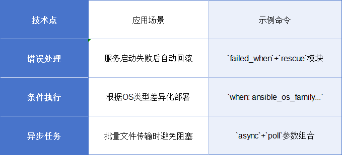 任务控制