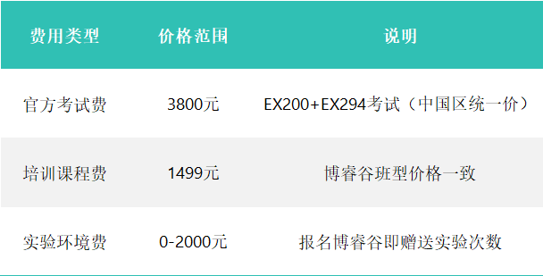 RHCE基础费用