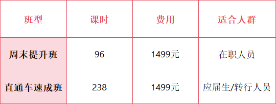 RHCE博睿谷学习