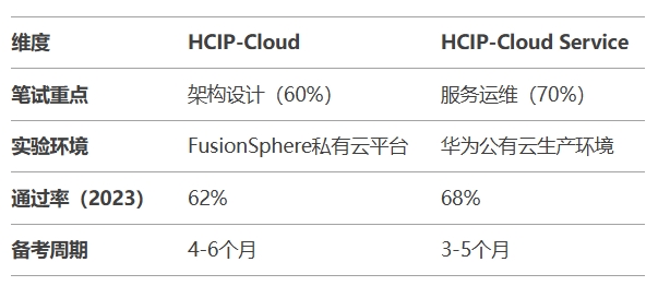 云计算和云服务 云计算和云服务