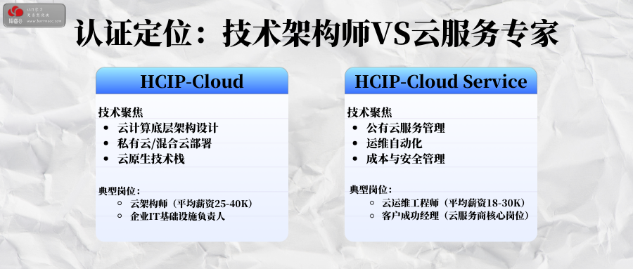 云计算/云服务
