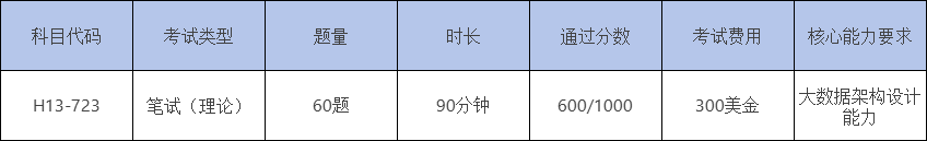 大数据考试基本信息