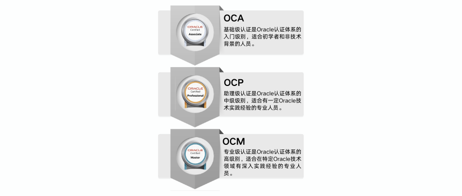 Oracle认证体系