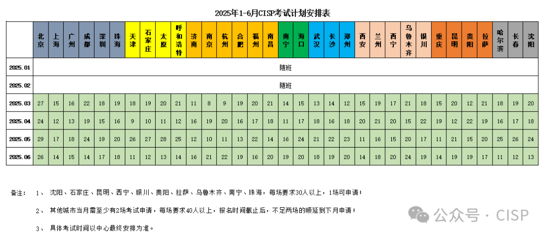 CISP考试时间 CISP考试时间
