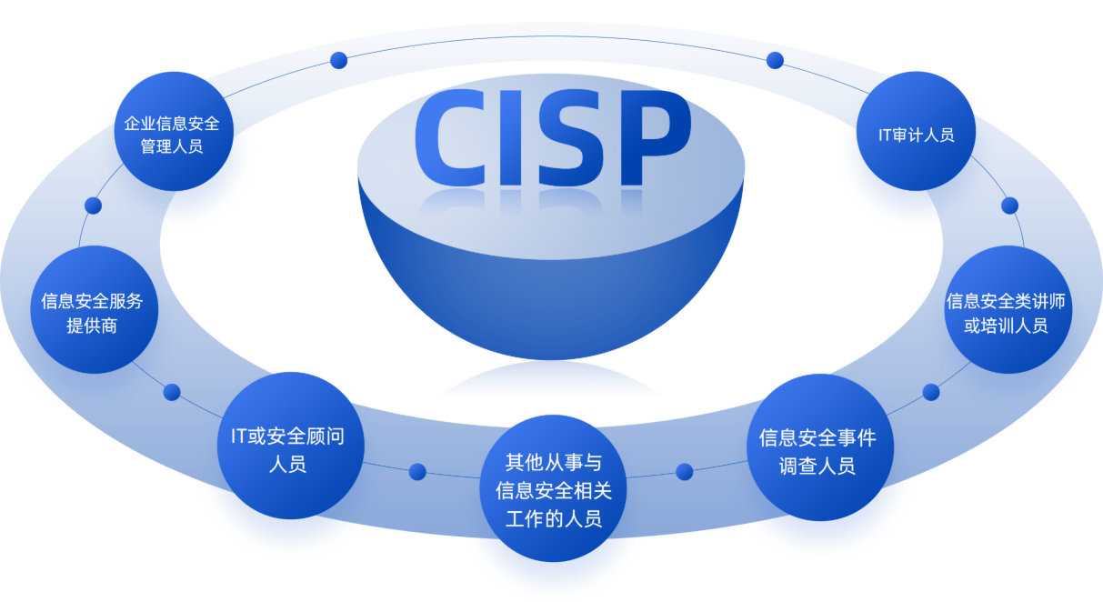 CISP