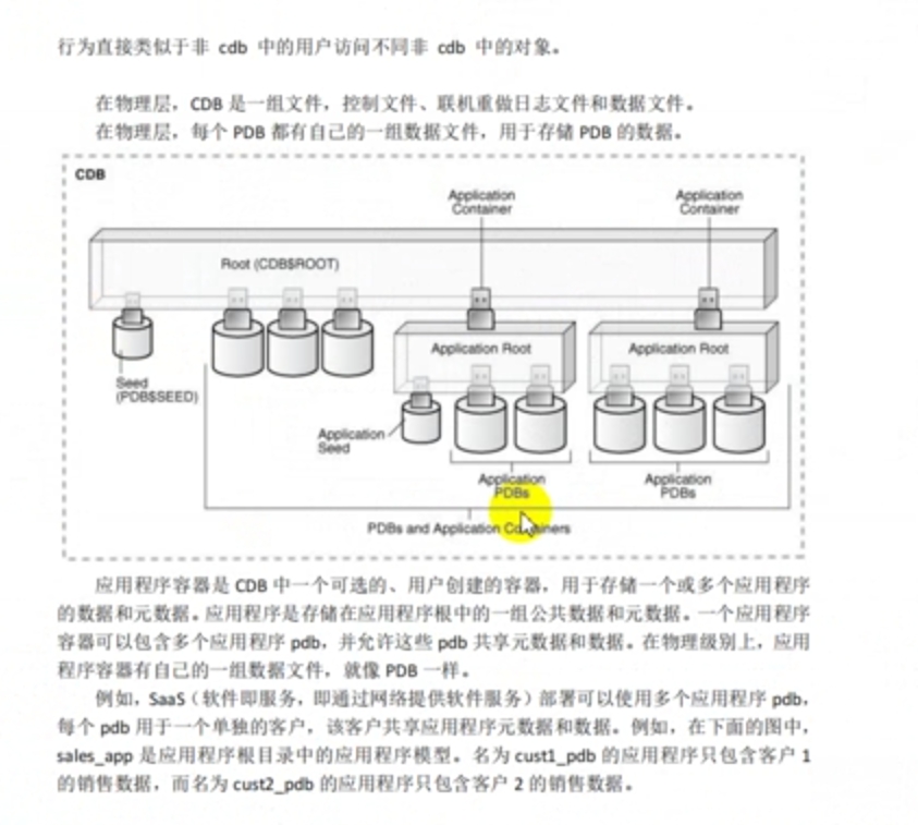 OCP多租户架构