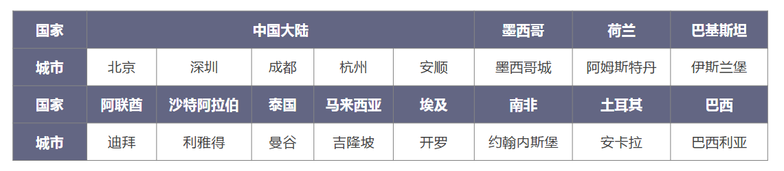 华为HCIE实验考试中心