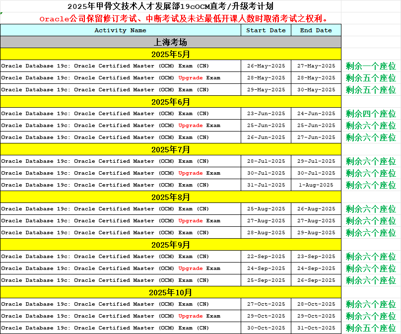 2025年com认证考试上海考场安排-博睿谷