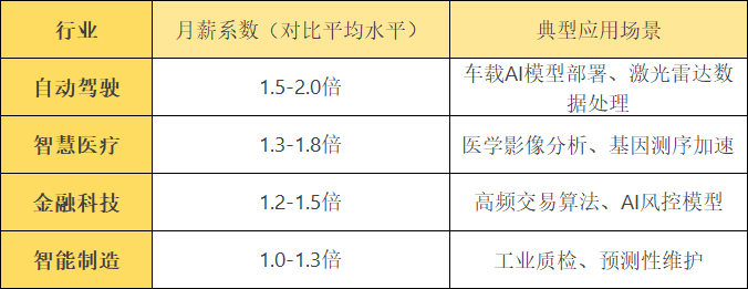 人工智能