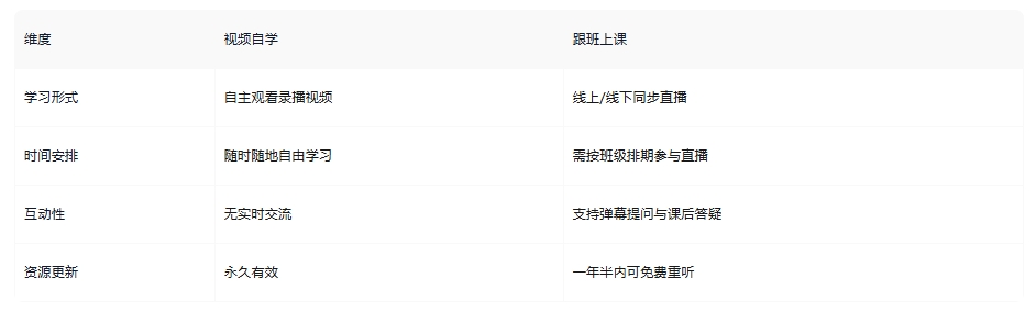 博睿谷学习模式