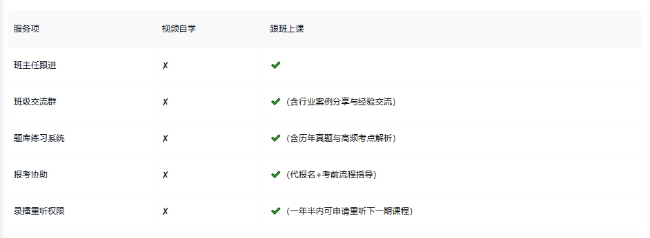 增值服务
