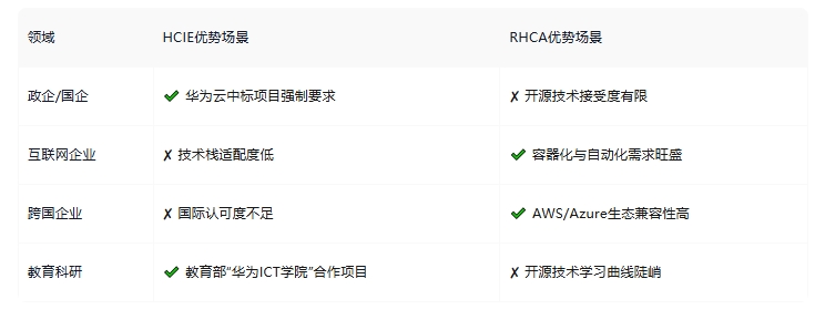 行业适用