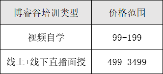 博睿谷培训费