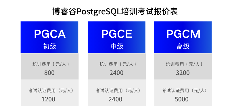 博睿谷PostgreSQL培训考试报价表