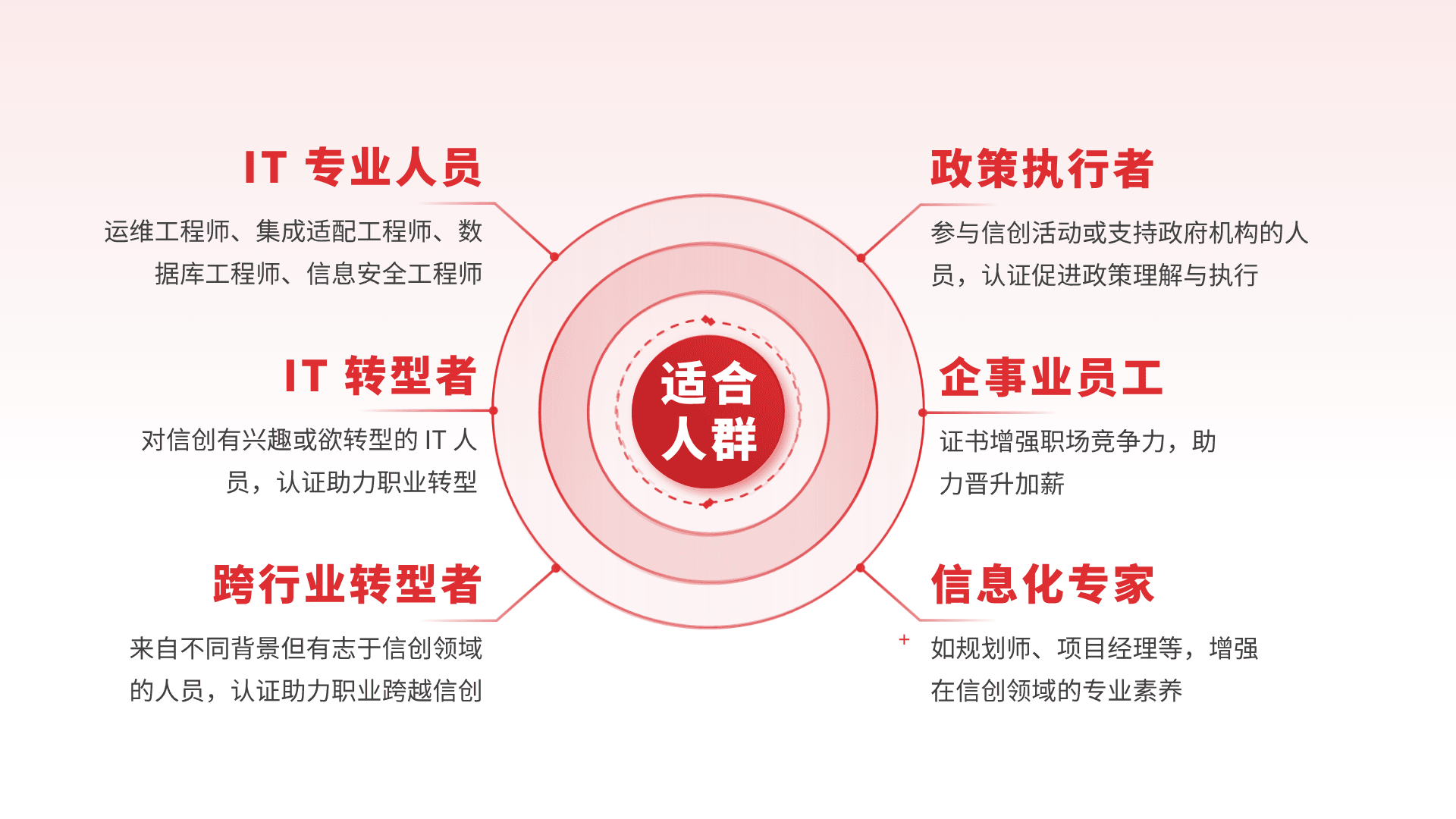 信创认证适合人人群