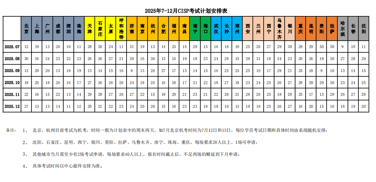 2025年7月-12月cisp考试时间安排