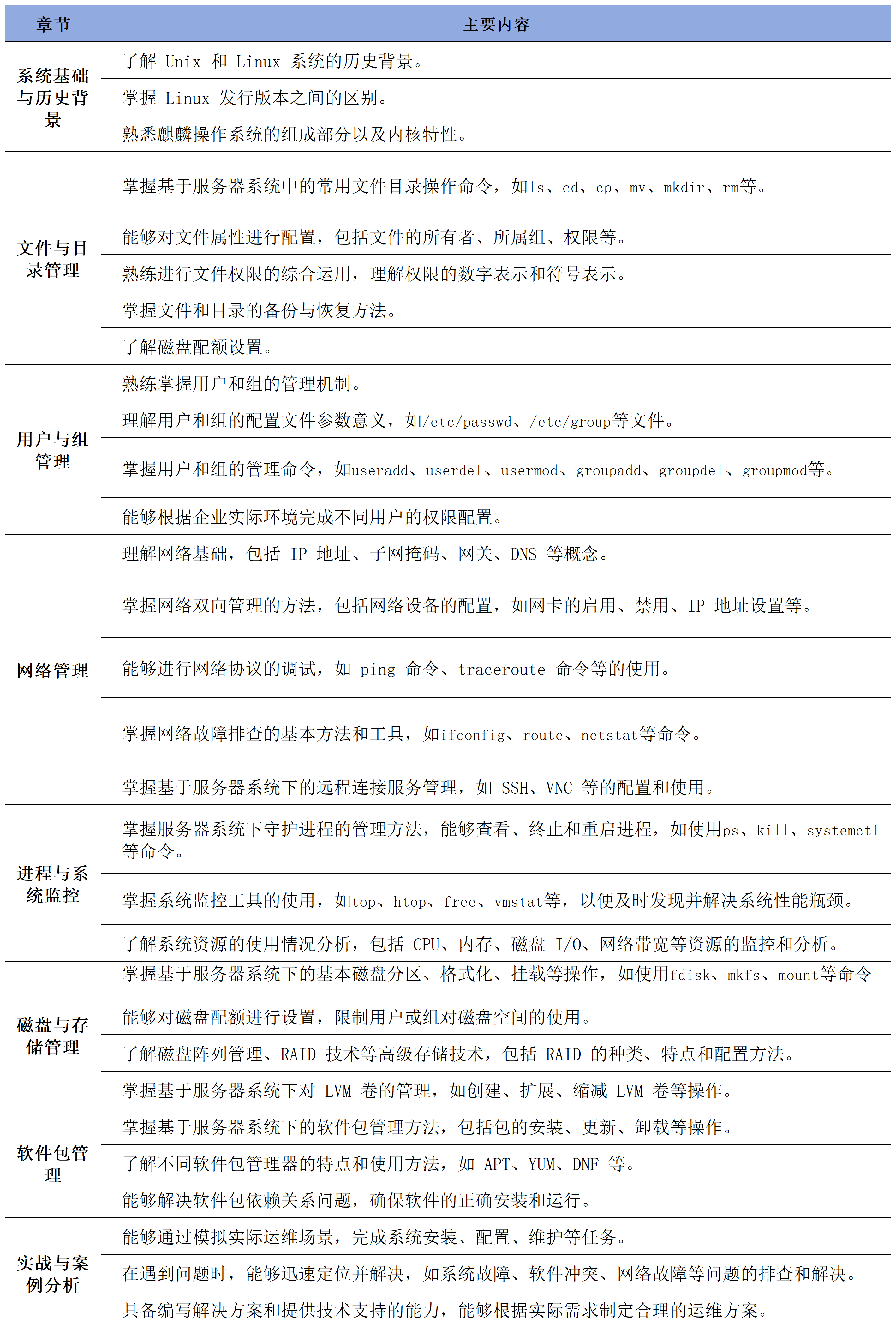 KYCA 桌面工程师考试大纲