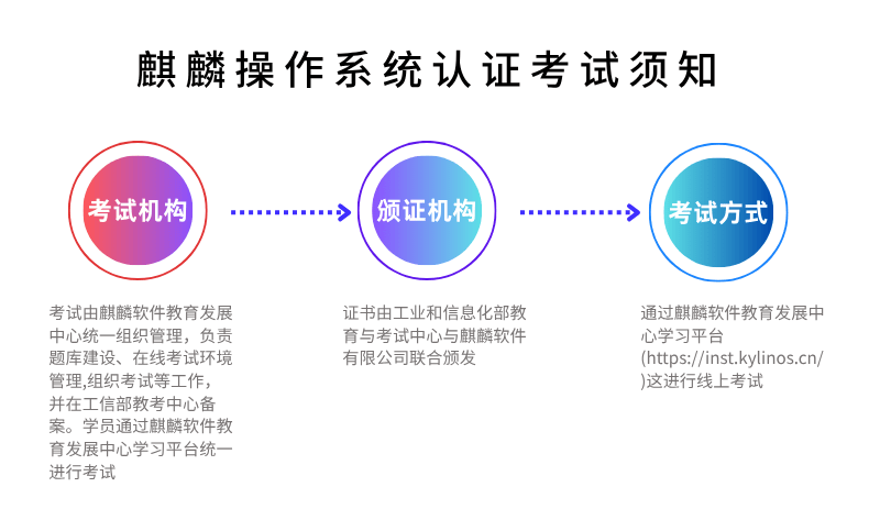 麒麟操作系统 KYCP 运维认证考试报名流程