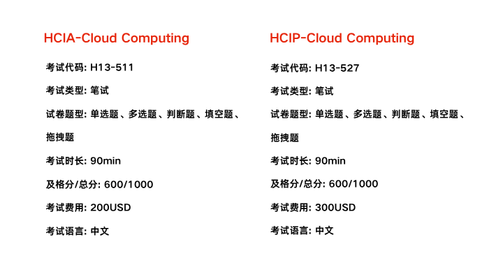 hcia hcip云计算考试信息