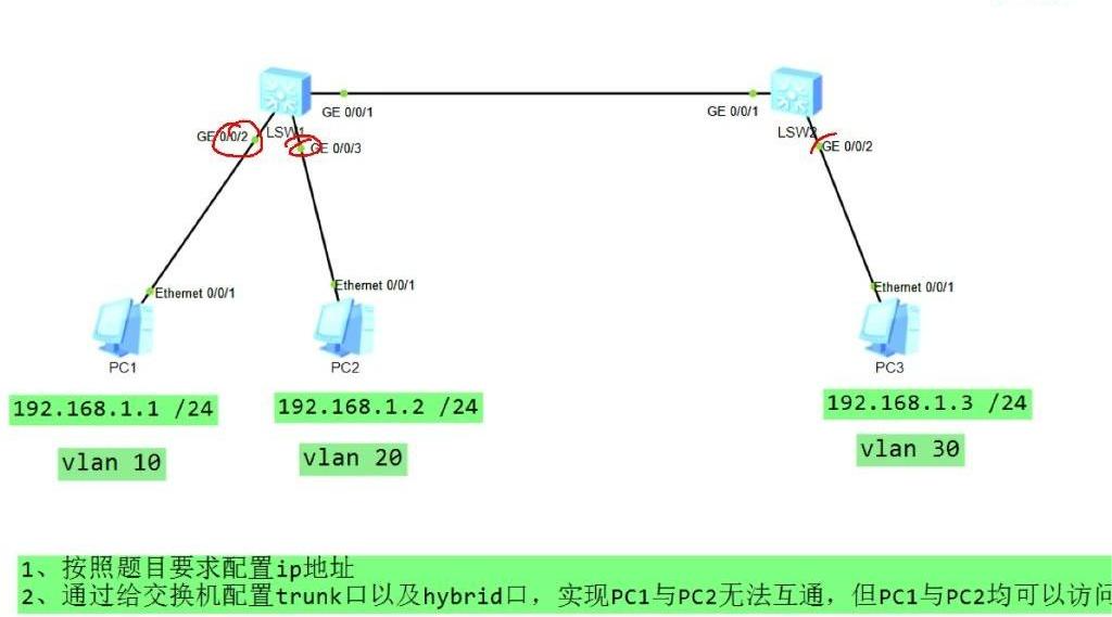 VLAN划分⽅案 VLAN划分⽅案