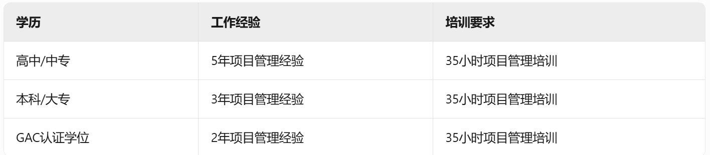 pmp报考条件 pmp报考条件