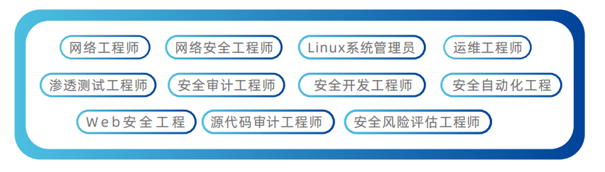 网络安全适合的岗位 网络安全适合的岗位