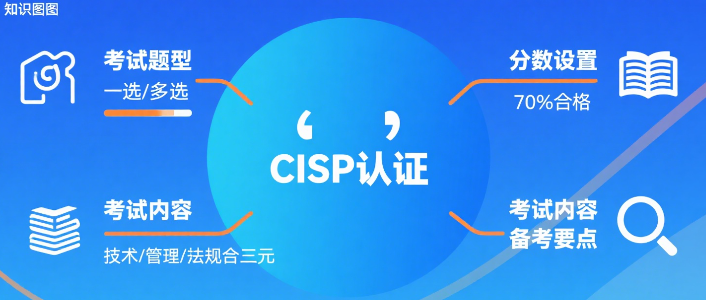 cisp考试题型 cisp考试题型