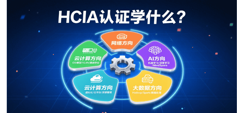 HCIA认证学习方向 HCIA认证学习方向