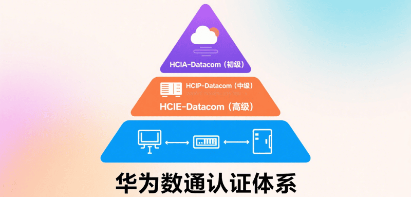 华为数通认证体系
