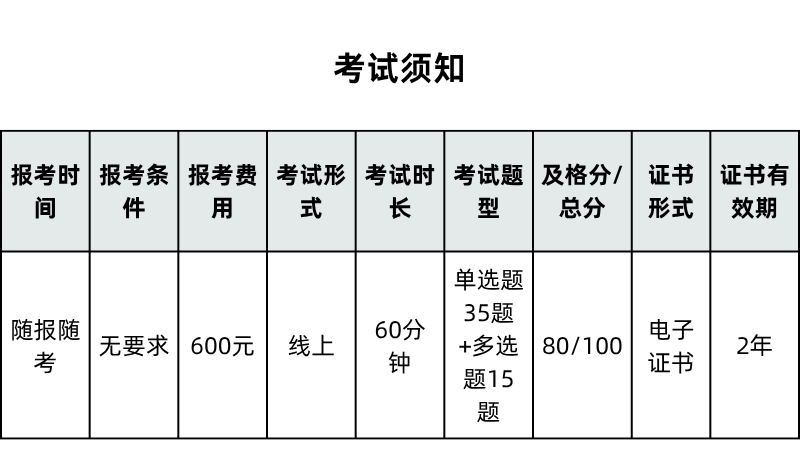 阿里云ACA认证考试须知