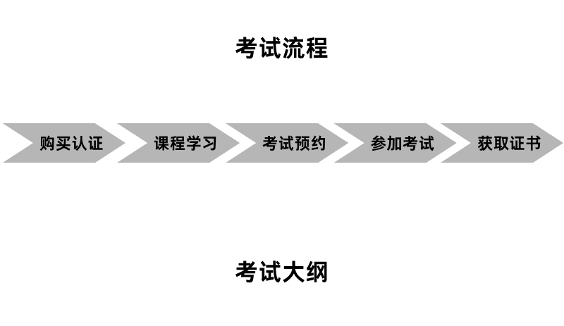 考试流程