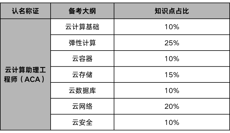 考试大纲
