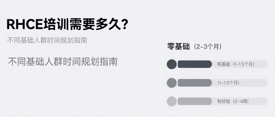 rhce认证培训时长 rhce认证培训时长