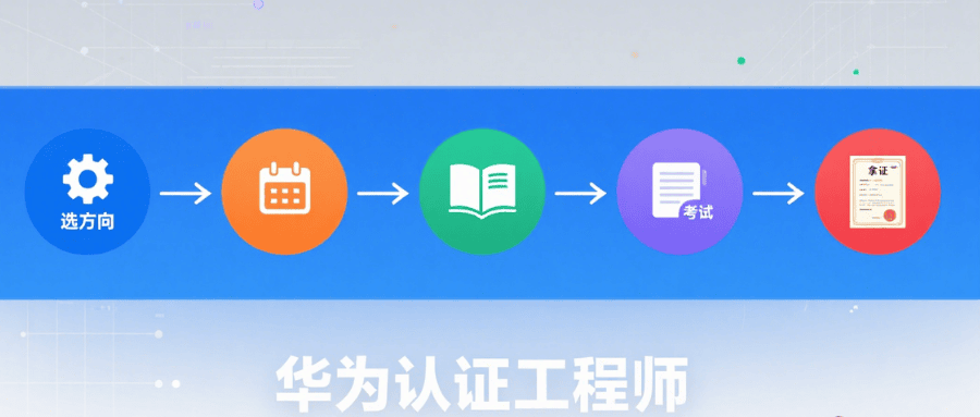 华为认证工程师流程 华为认证工程师流程