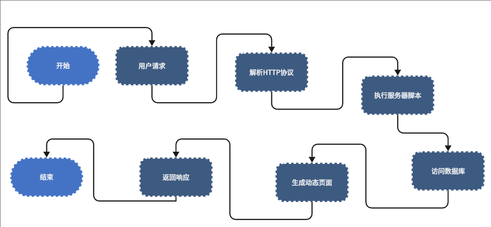 资源消耗路径
