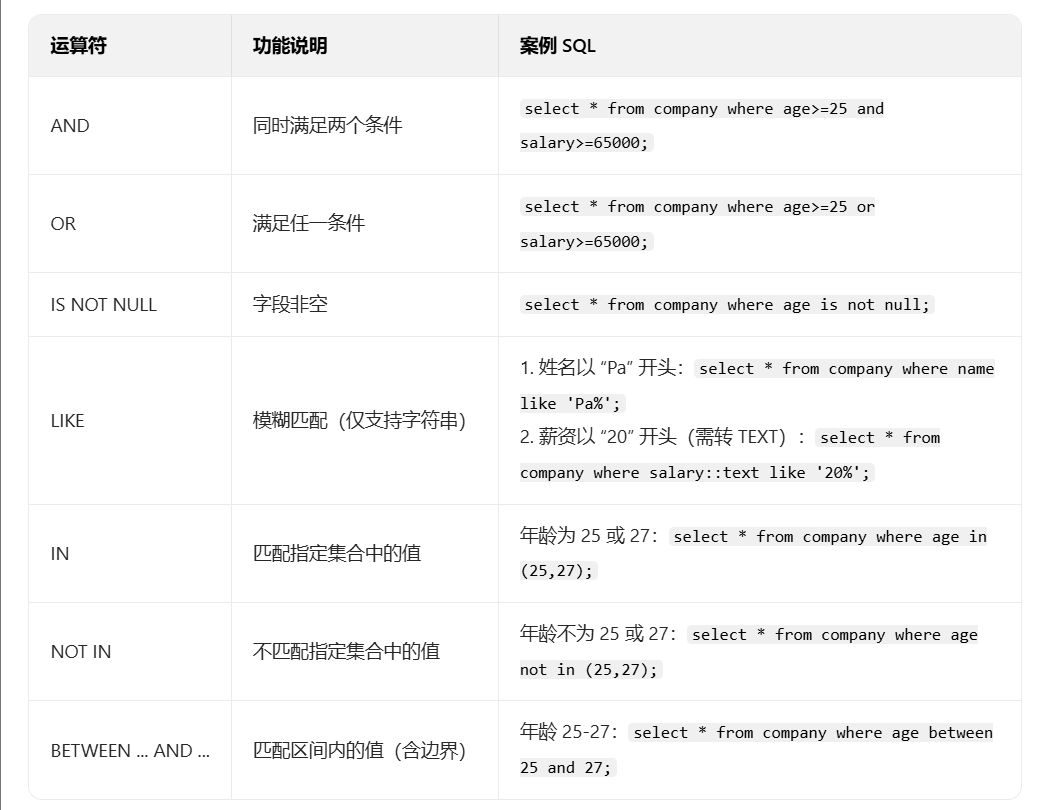 逻辑运算符查询