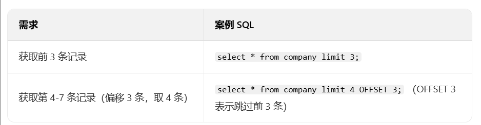 LIMIT 子句（限制结果行数）