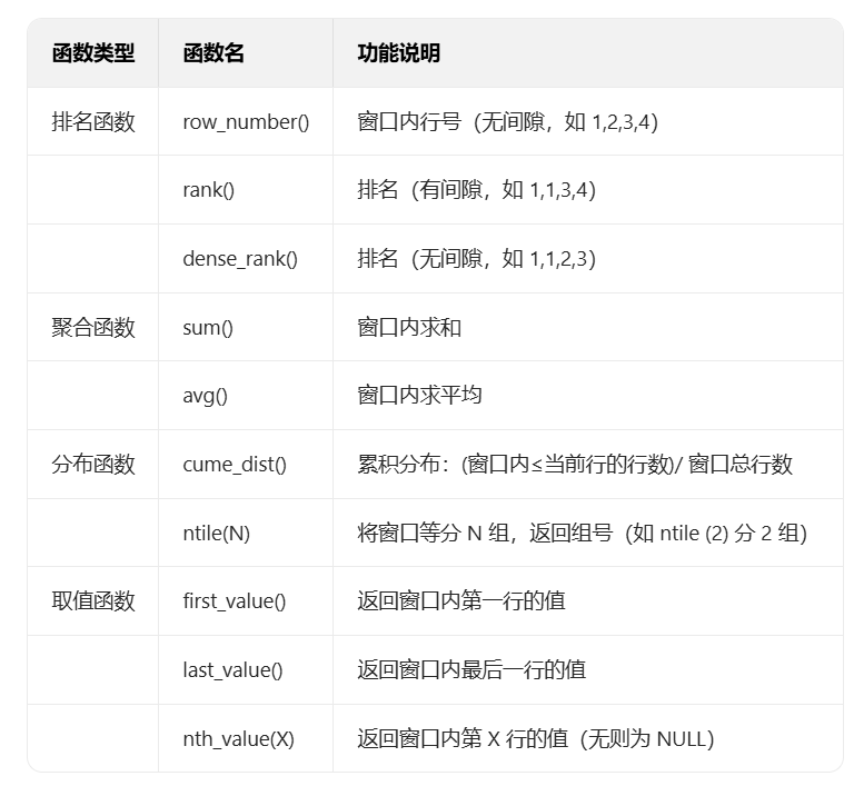 函数分类与说明
