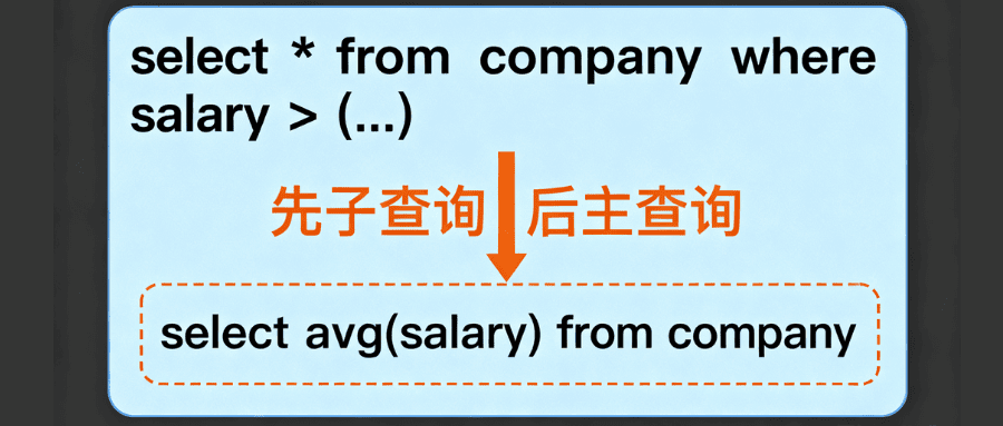 PG SQL 语言核心操作整理