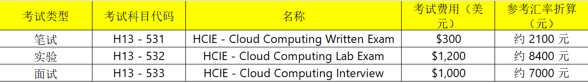 HCIE考试代码