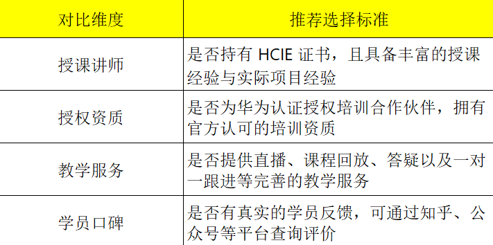 机构选择的对比