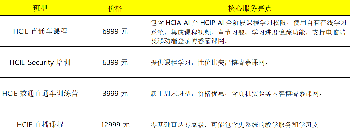 HCIE培训费用
