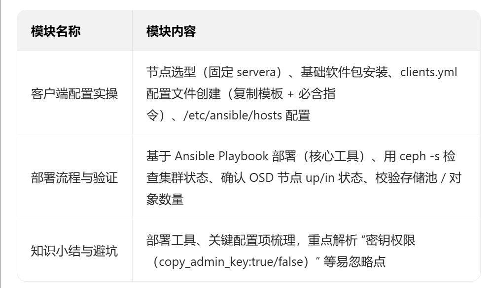核心知识模块