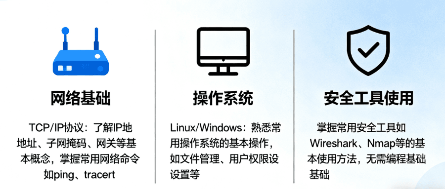 网络安全技能学习