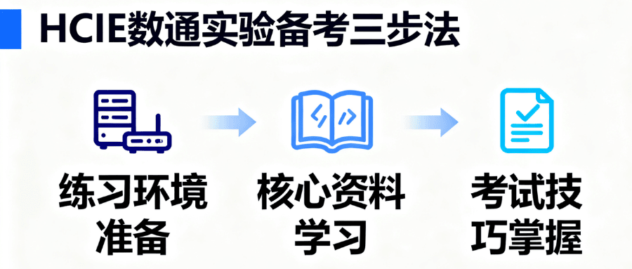 hcie数通实验备考 hcie数通实验备考