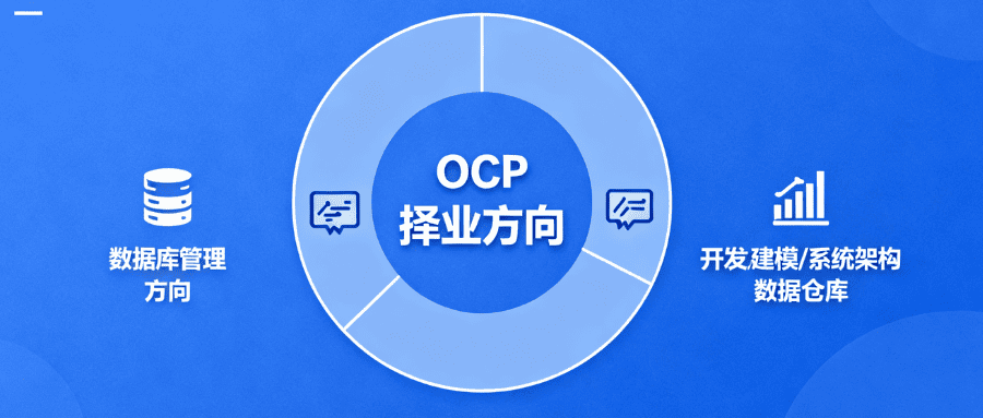 oracle认证在哪里考试 oracle认证在哪里考试