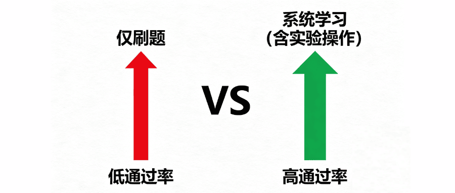 华为AI认证通过率 华为AI认证通过率