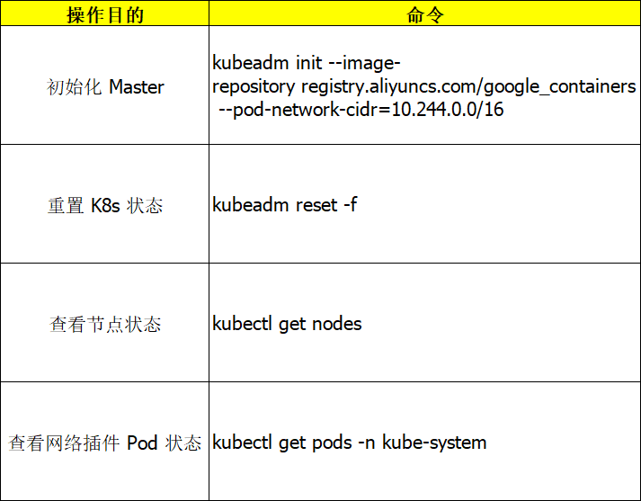 K8s命令